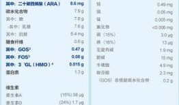 最新预热爆料配方表格,独家配方大公开！